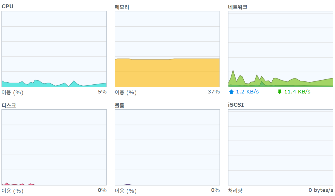 Before rsync